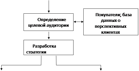 Підпис: Покупатели; база данных о перспективных клиентах